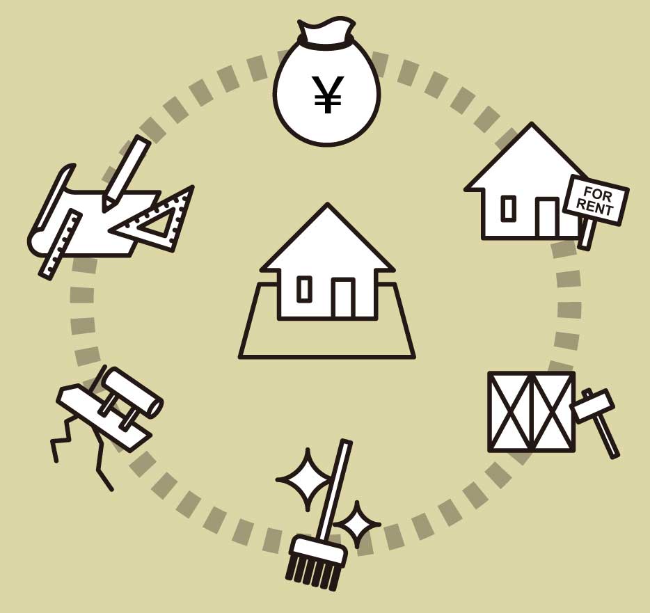 不動産サービス